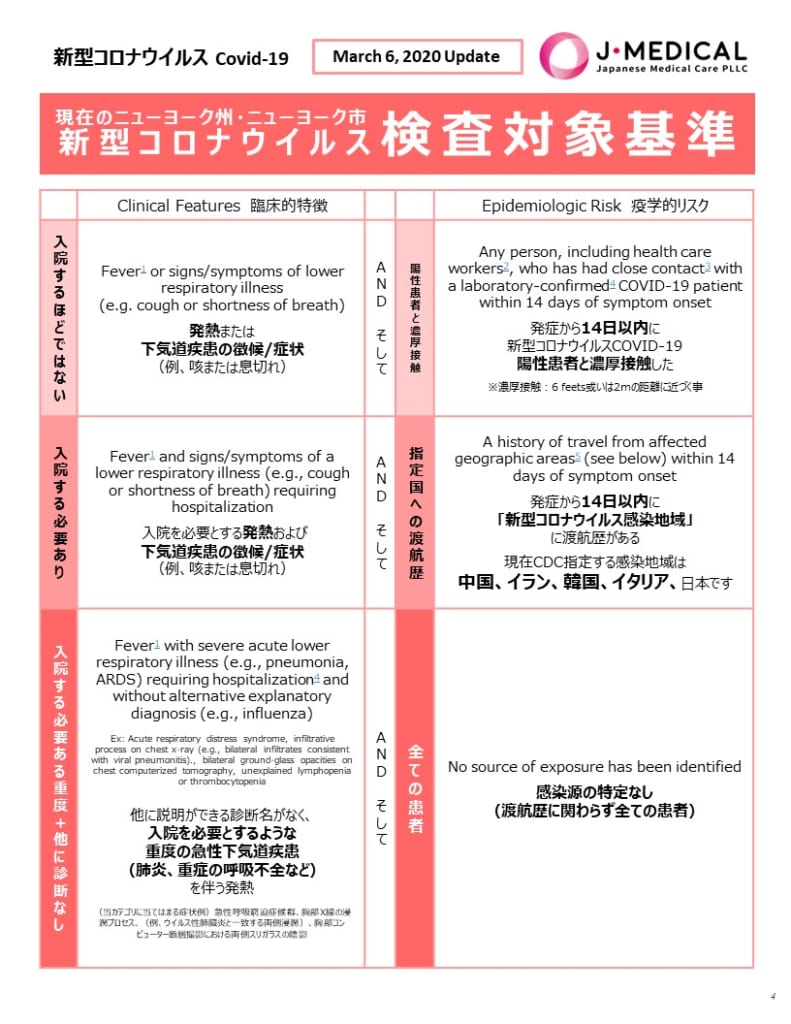 コロナウイルスの検査基準について Japanese Medical Care